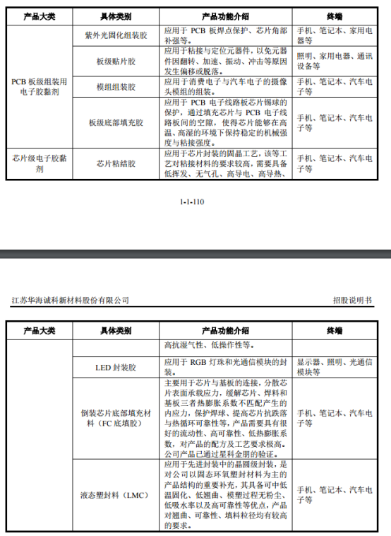 0409a股环氧塑封料唯一标的688535华海诚科
