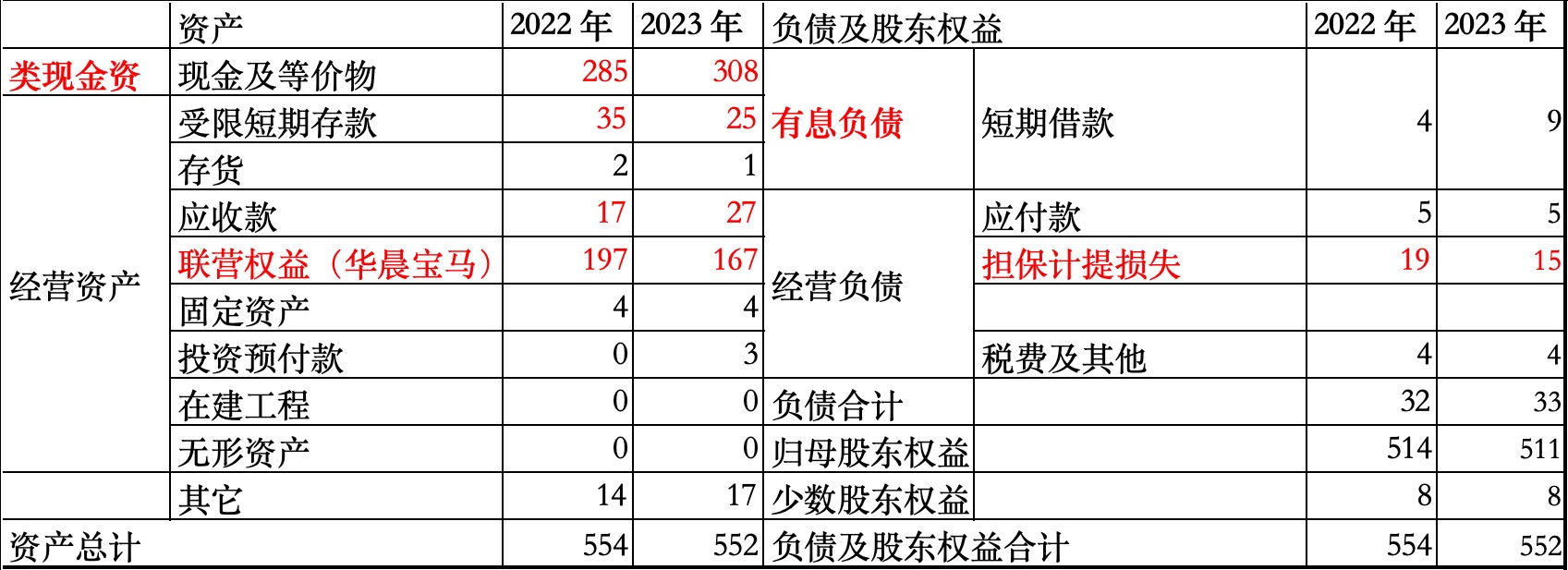 深度复盘华晨中国实战案例及未来研判_财富号_东方财富网