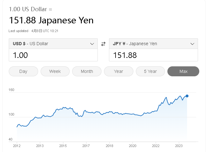 投资海外股市对冲汇率和不对冲汇率的差别有多大