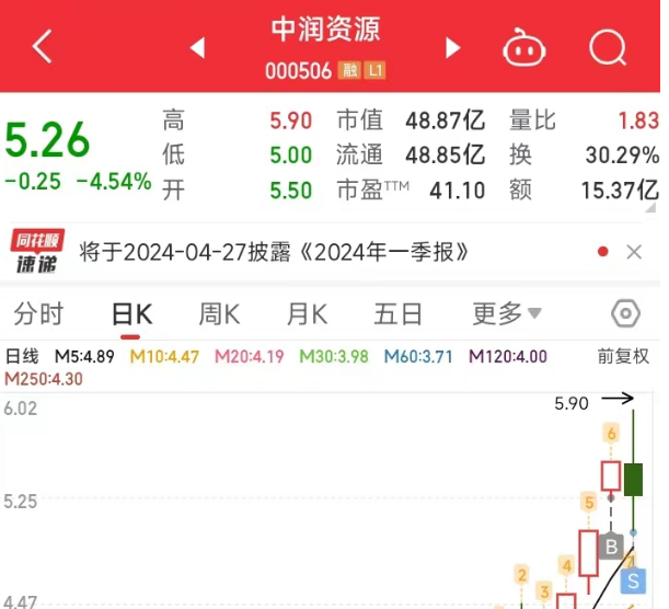 龙虎榜or蛇猫榜龙虎榜:东方浩业:宁波分,机构和外资合力一个亿,低位