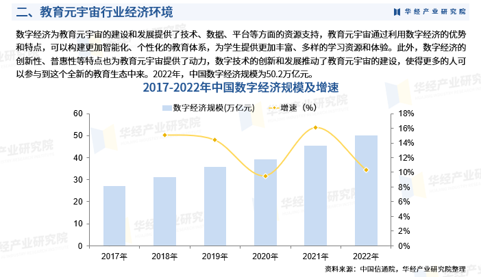 对教育元宇宙行业发展环境,市场运行现状进行了具体分析,还重点分析了