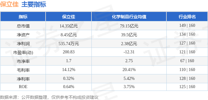 保立佳3010374月8日主力资金净卖出35381万元