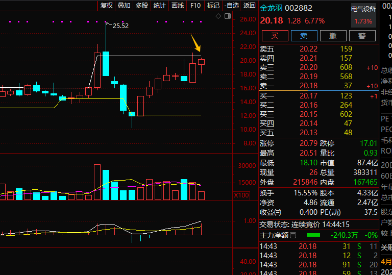 49收评千金难买牛回头固态电池金龙羽老鸭头大理药业