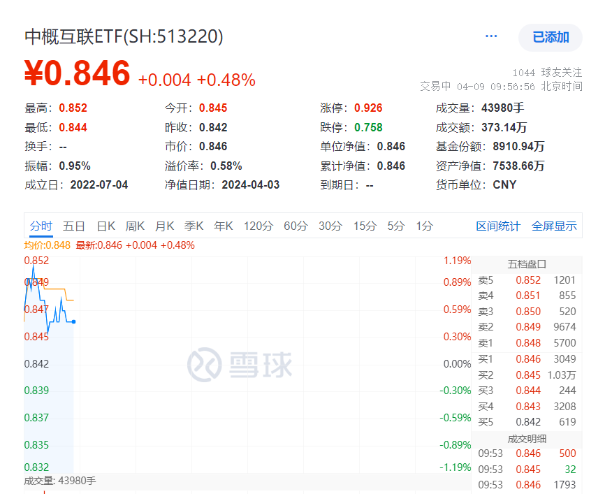 中概股集体回购股份腾讯控股30日累计回购超90亿港元中概互联etfsh5