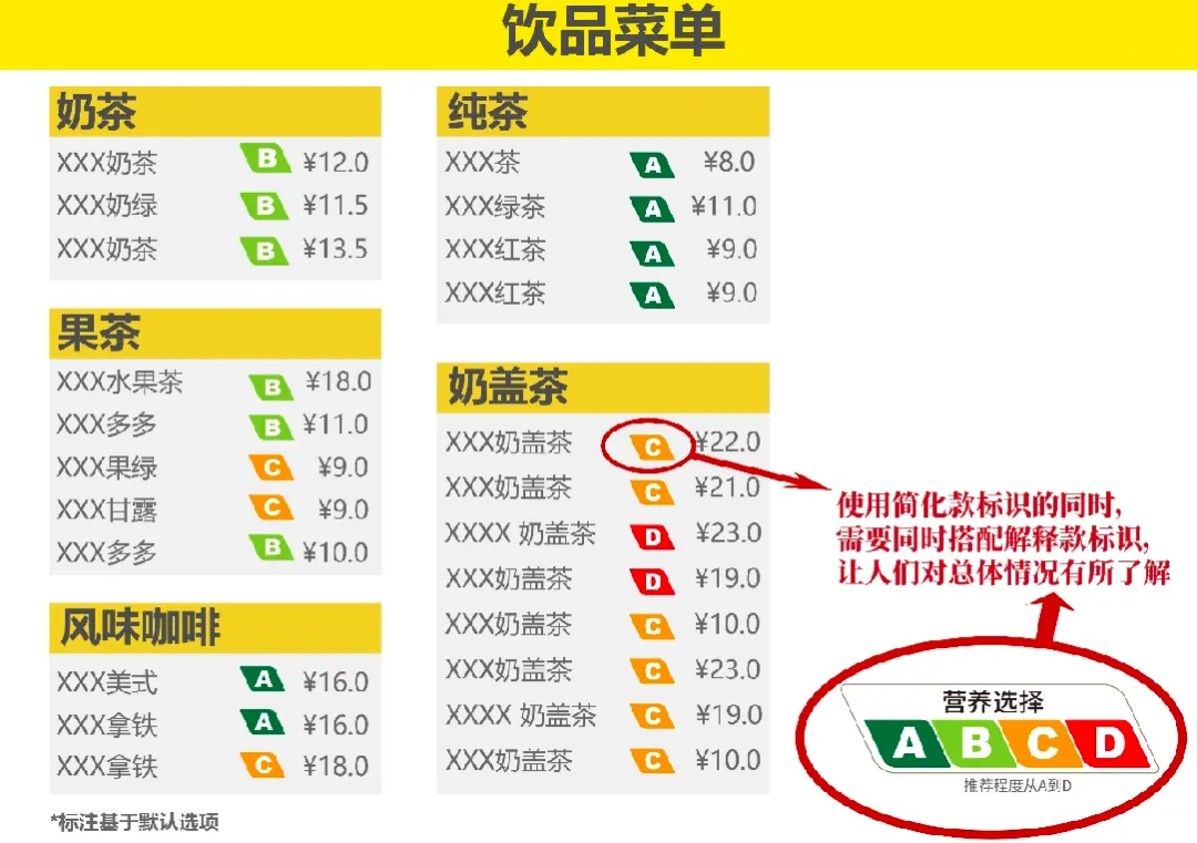 上海饮料分级也许不完美但开了个好头