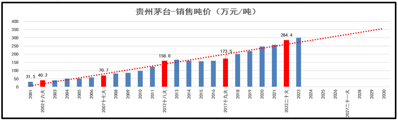 茅台投资周刊202414贵州茅台首次实现营收利润双千亿