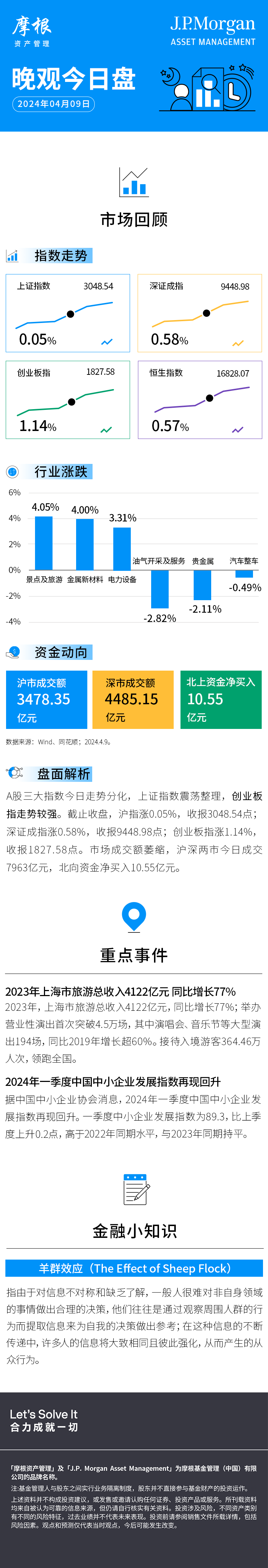上证指数震荡整理创业板指涨逾1