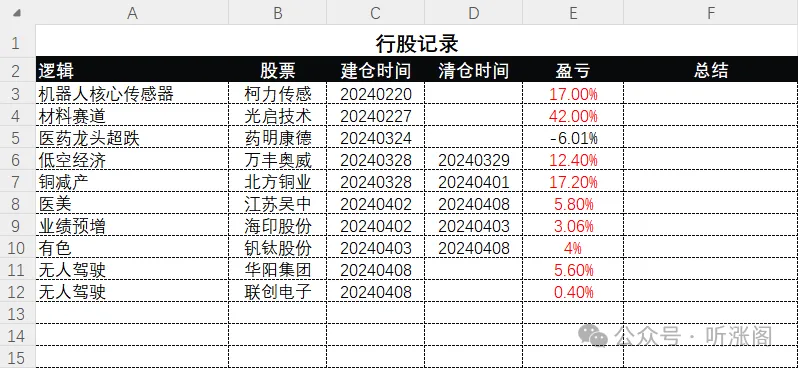 黄金开始回落滴滴打车入局robotaxi新赛道