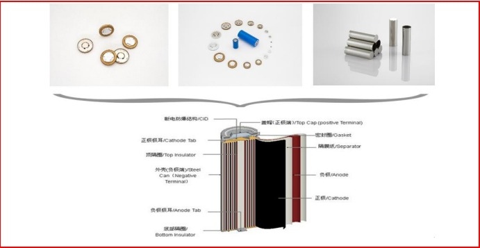 圆柱型锂电池盖帽全球龙头!