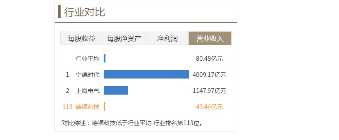 固态电池板块集体暴涨德福科技大幅拉升逻辑曝光