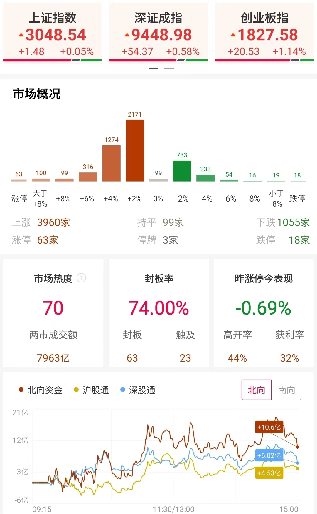 a股指数震荡固态电池大涨世嘉科技盘中上演天地板