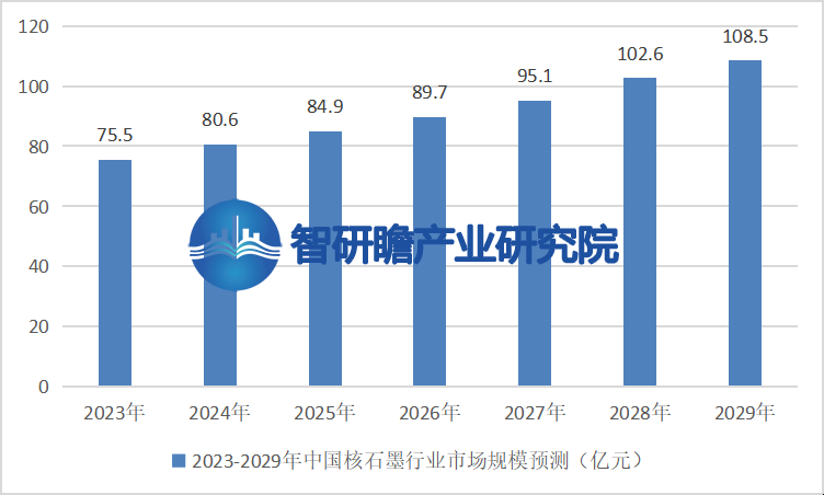 中国核石墨行业领域获得了广泛的应用