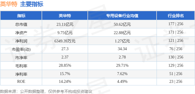 英华特(301272)4月8日主力资金净卖出313.26万元_财富号_东方财富网