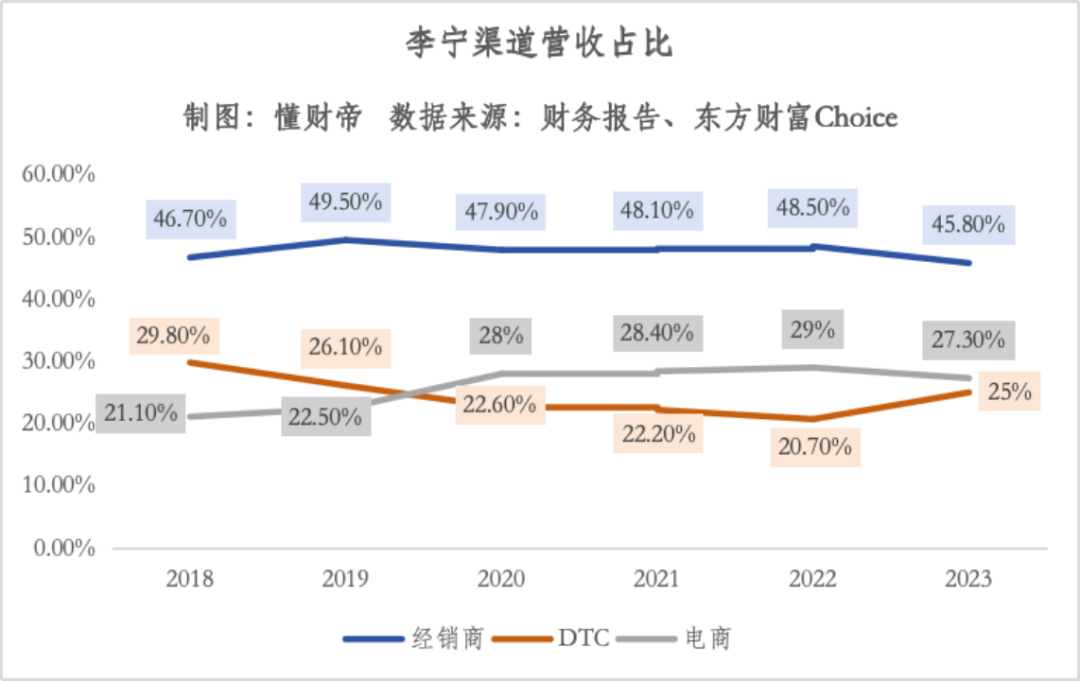 李宁外资占比图片