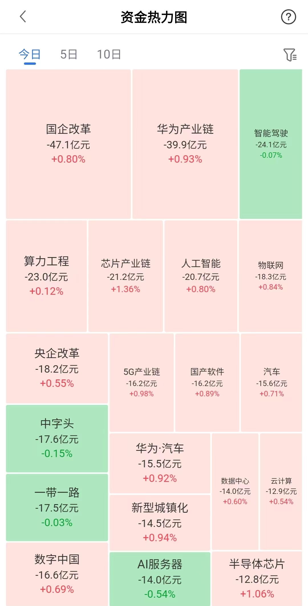 a股指数震荡固态电池大涨世嘉科技盘中上演天地板
