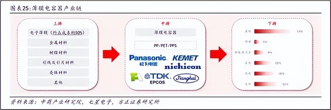 华生科技股价一飞冲天业绩一落千丈