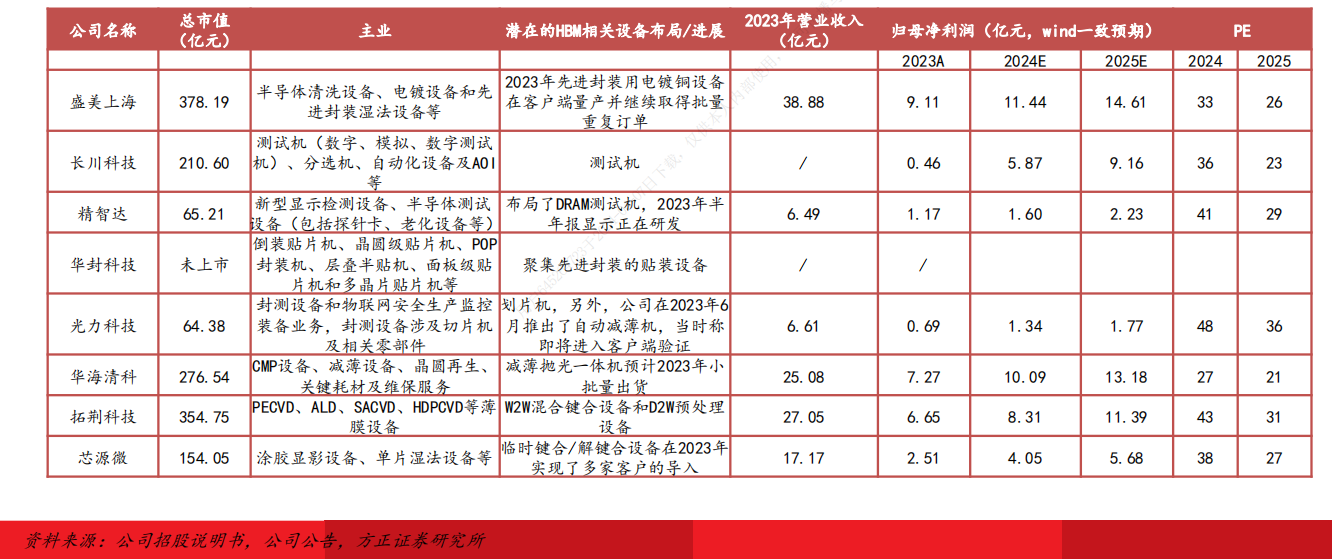 脱水研报算力即存力算力基础hbm滚滚而来