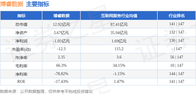 博睿数据6882294月8日主力资金净卖出41437万元