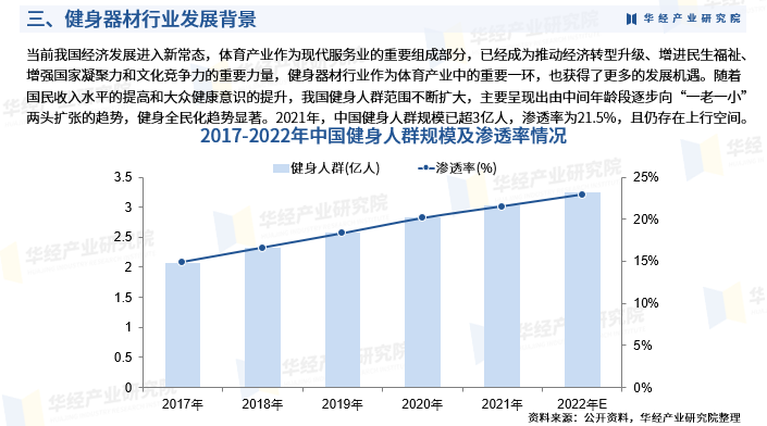 2024年中国健身器材行业发展现状:市场规模,市场结构,产业链及重点