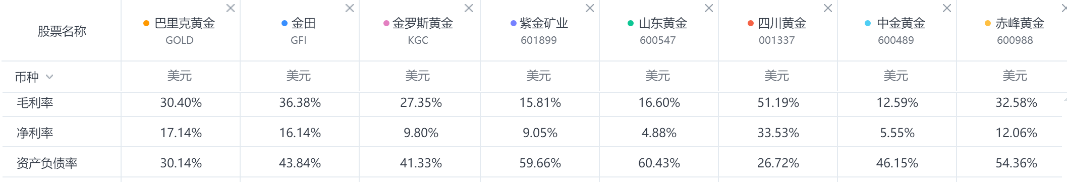 黄金大涨突破2350美元盎司金矿类上市公司如何筛选