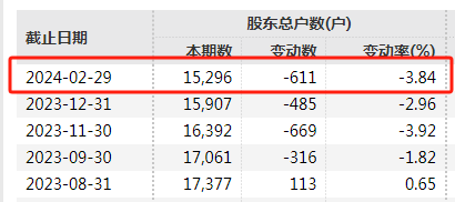 这a股宣布每人一箱椰子水免费股东嗨了