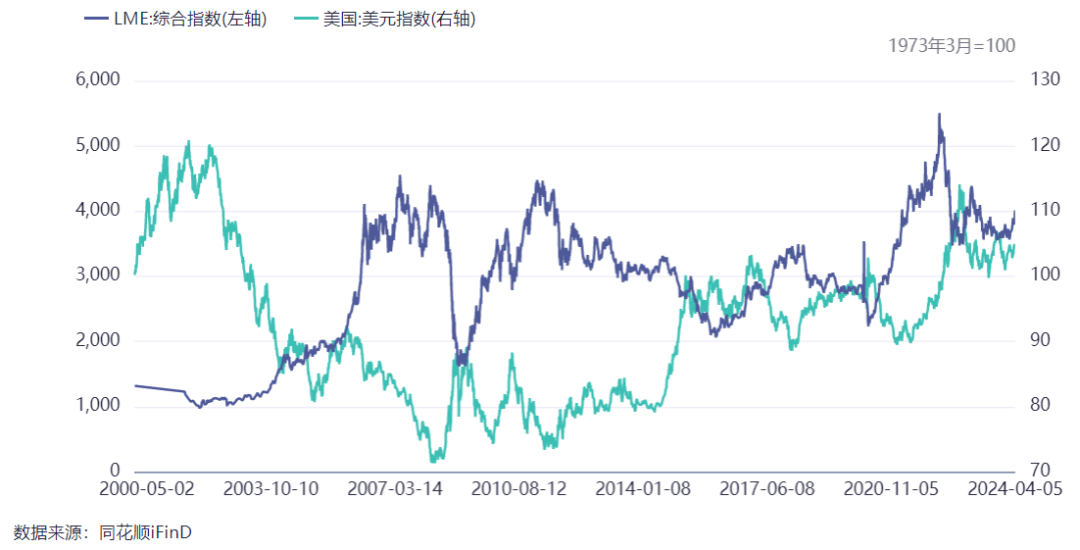元素周期表行情再现有色金属能否开启新周期