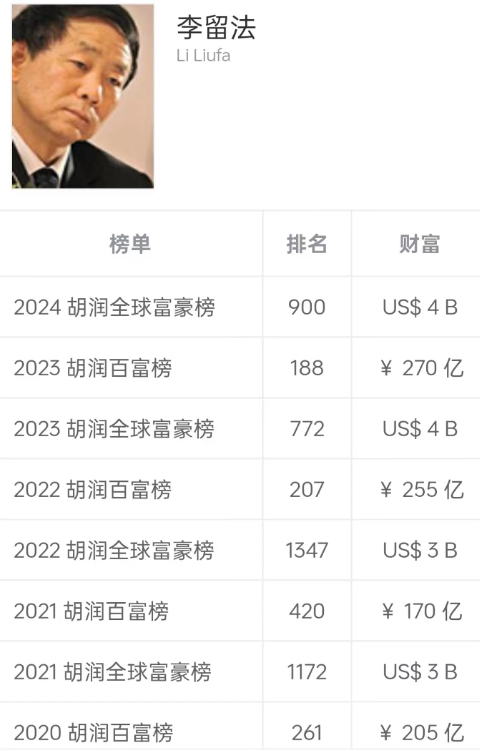 有意思的是,中国天瑞水泥的实际控制人李留法,河南平顶山人,生于1957