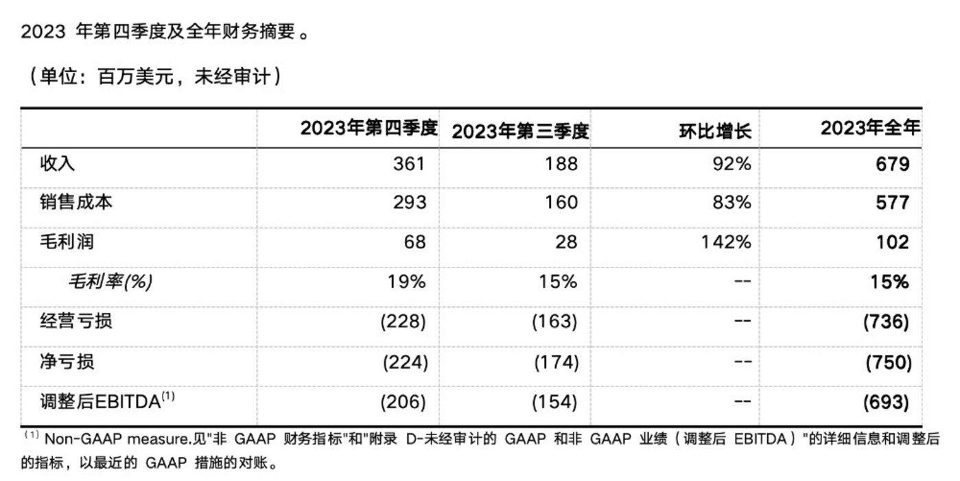首份年报业绩告捷路特斯迎来提速契机