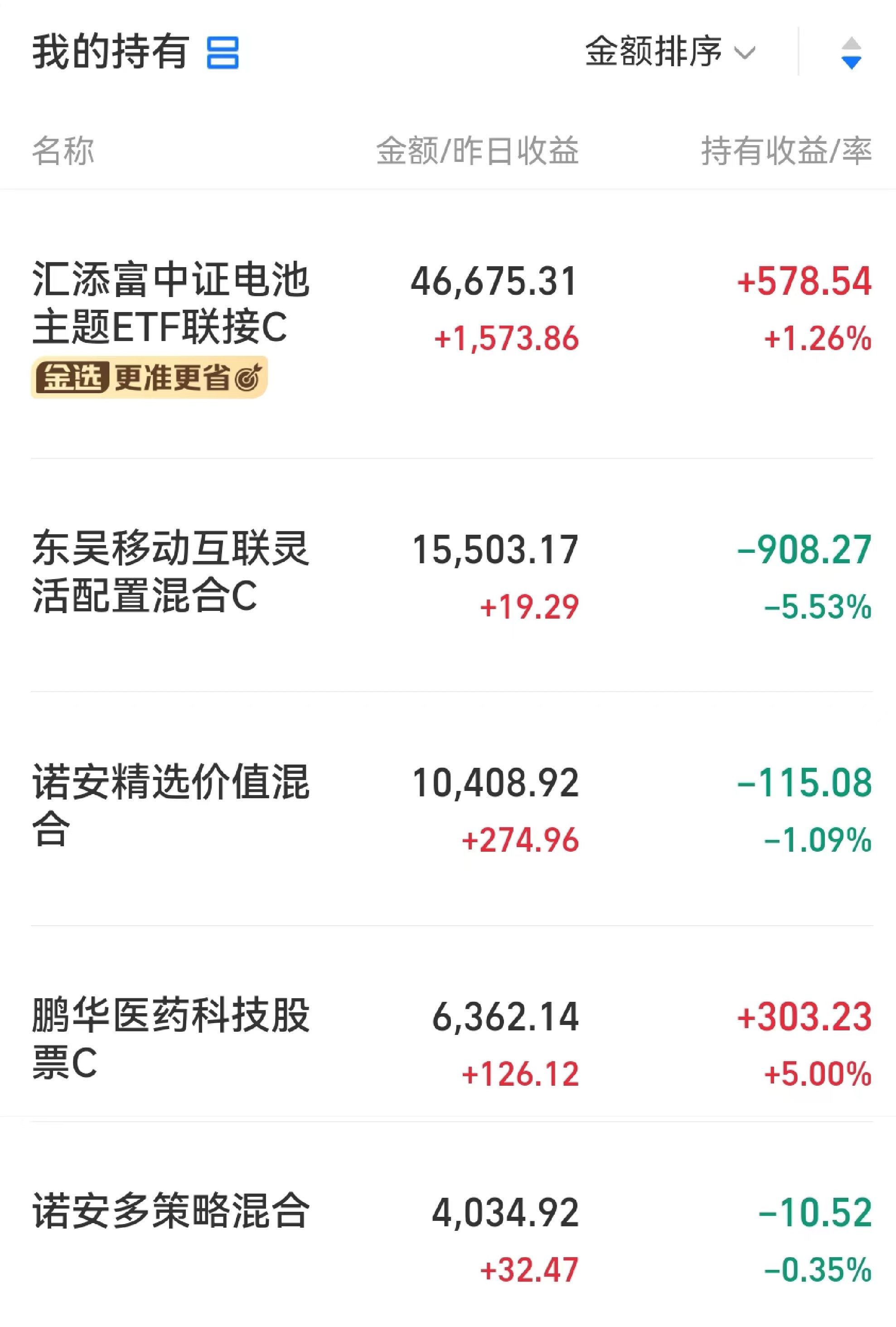 410操作医疗医药半导体新能源全面回调今天需要减仓吗