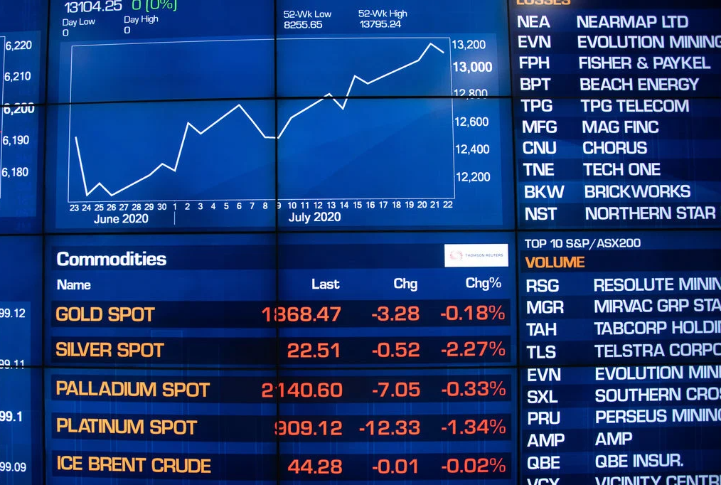 澳元触及五天高点大震荡