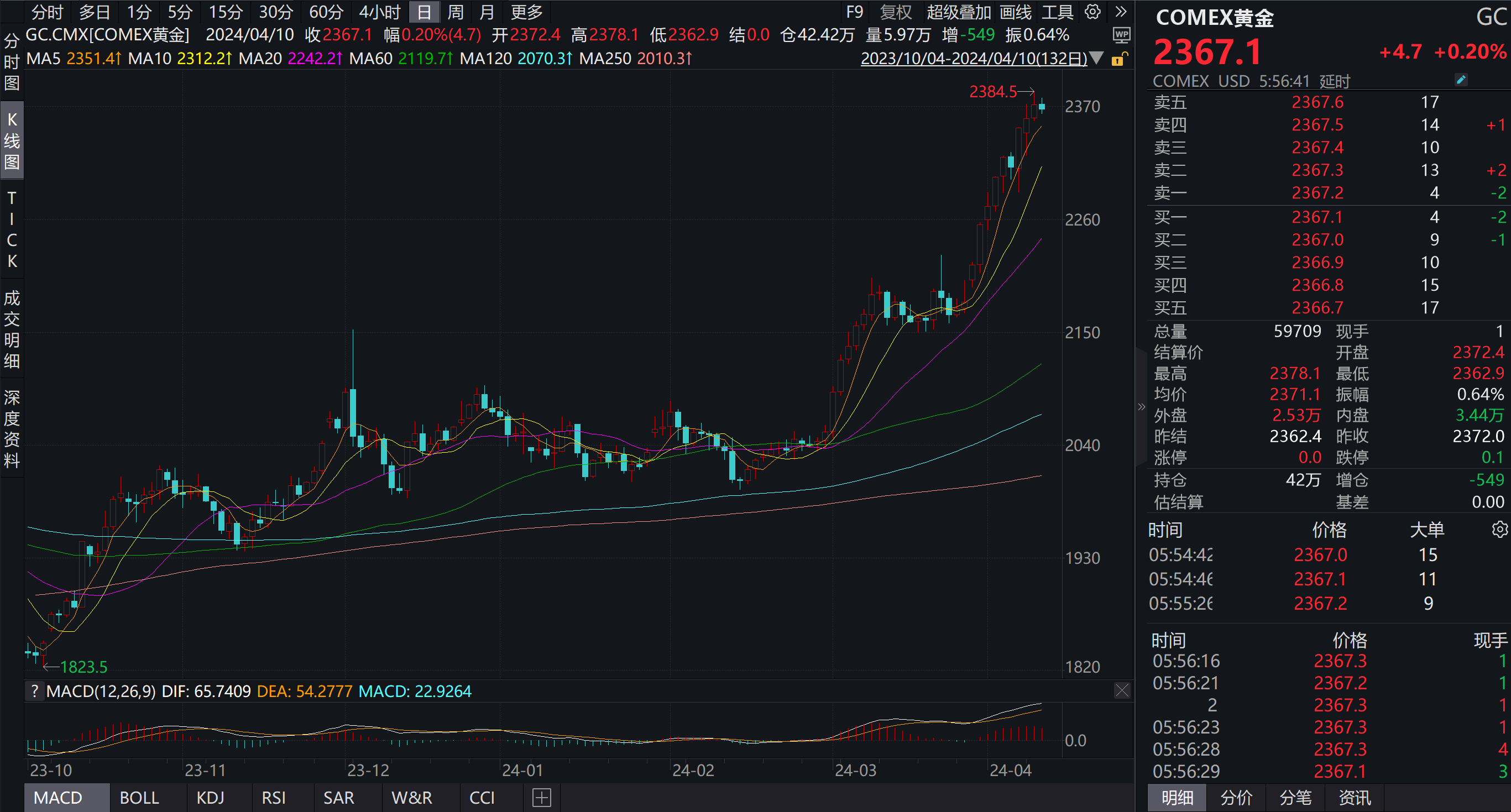 黄金大涨突破2350美元盎司金矿类上市公司如何筛选