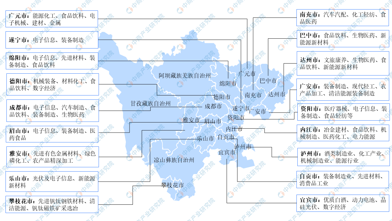 四川省传统产业转型升级成效明显,战略性新兴产业加快发展,主导产业