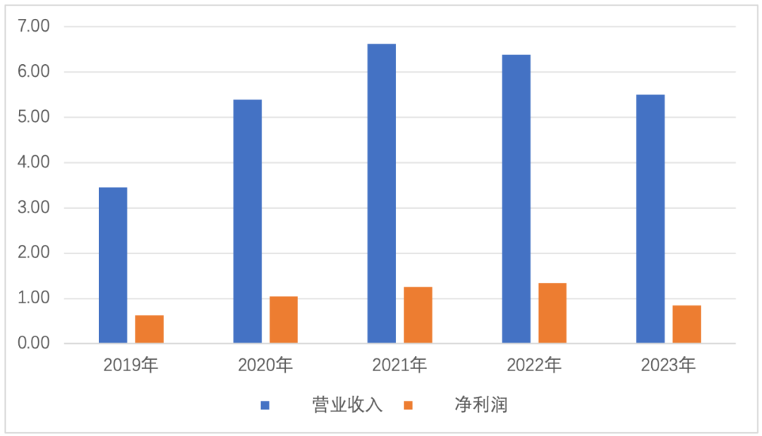 申万菱信证券(申万菱信证券C)