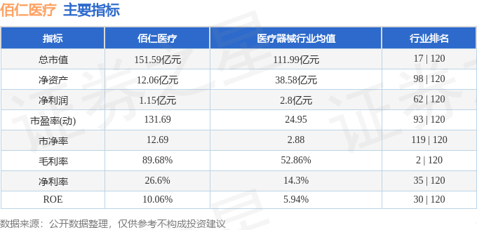 佰仁医疗6881984月9日主力资金净买入16252万元