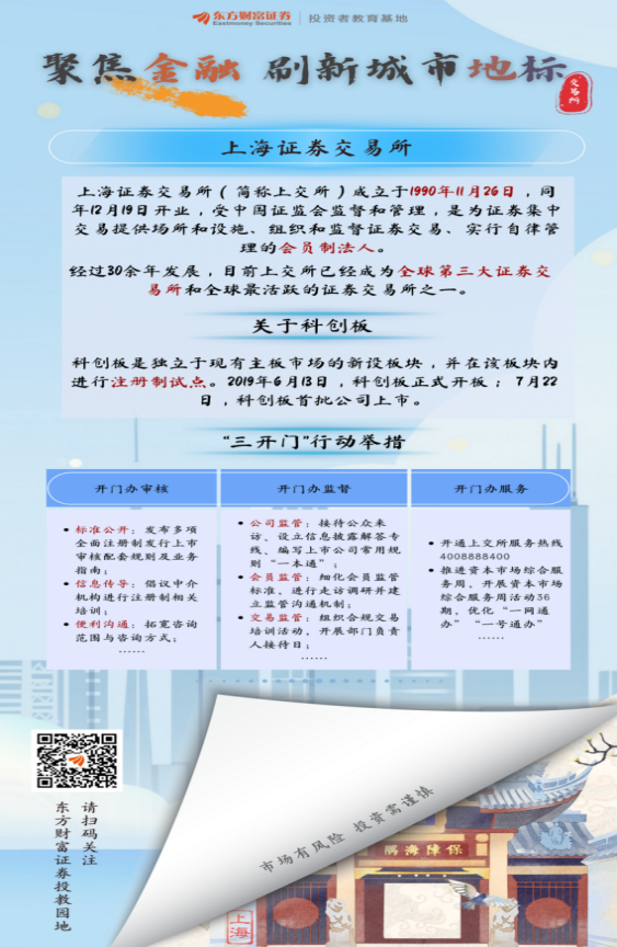 聚焦金融刷新城市地标一图了解上交所