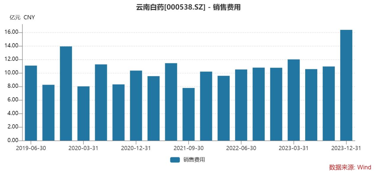 换帅卖股大手笔分红云南白药谋变