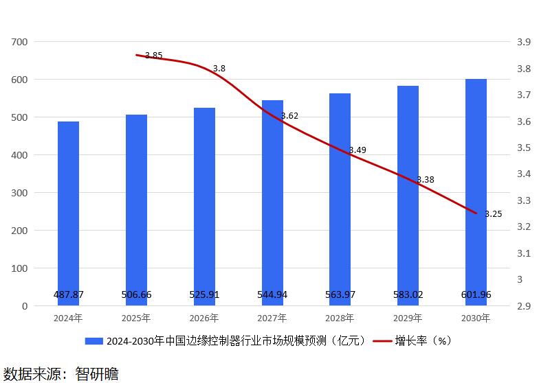 （评测）差异化控制器——eSwapeSwapProVIP评测