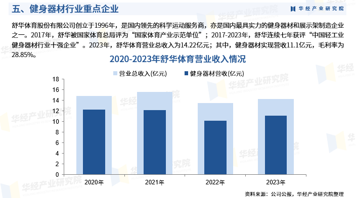 2024年中国健身器材行业发展现状:市场规模,市场结构,产业链及重点