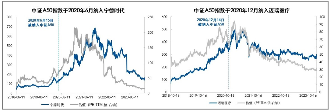 关于中证a50指数我们不能忽略的几大创新