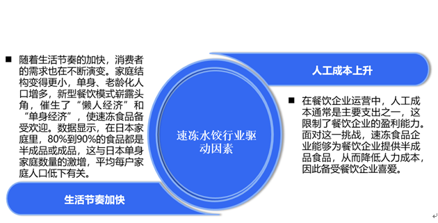 中国速冻水饺行业:市场带来了巨大的需求增长