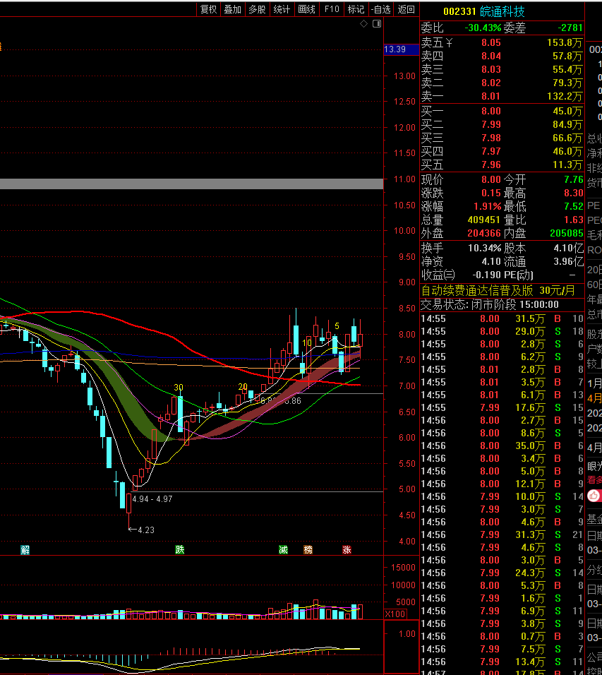 411早盘策略南京公用鼎盛新材美联新材天赐材料丰元股份索通发展