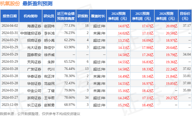 杭氧股份4月9日召开业绩说明会投资者参与