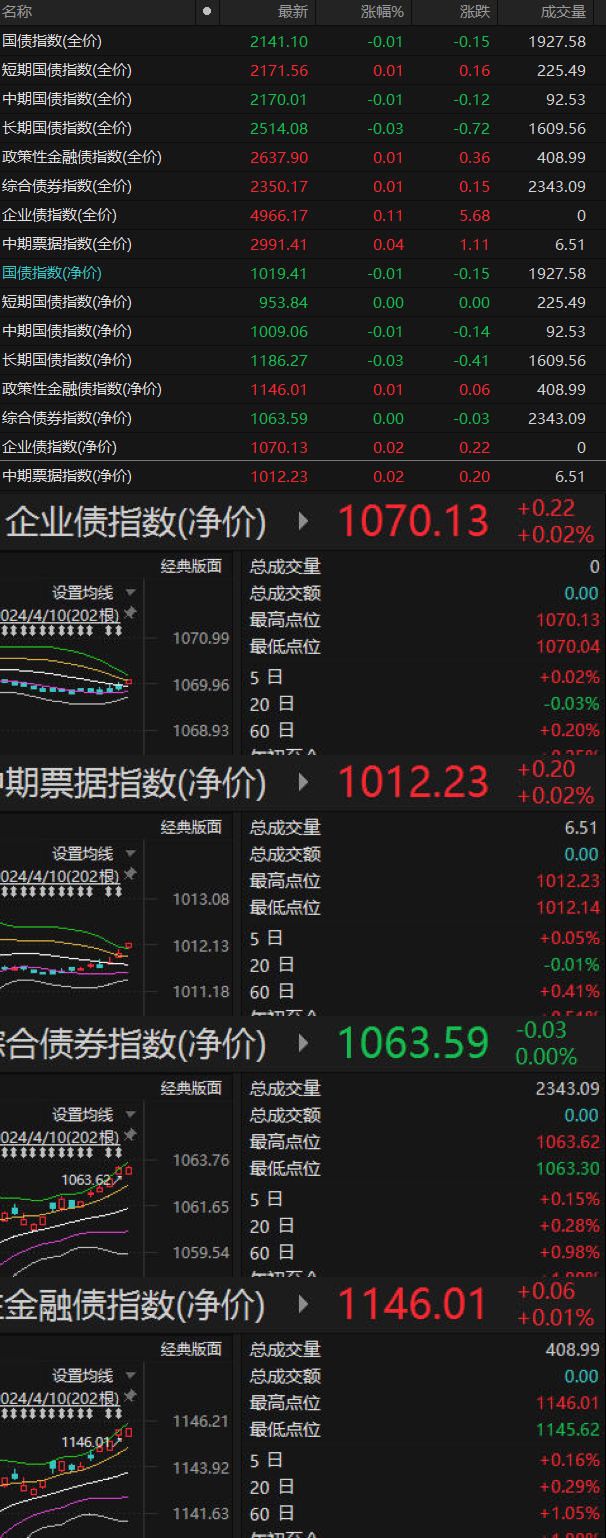 债券基金利率调低（债券基金受市场利率影响） 债券基金利率调低（债券基金受市场利率影响）《债券基金的利率》 基金动态