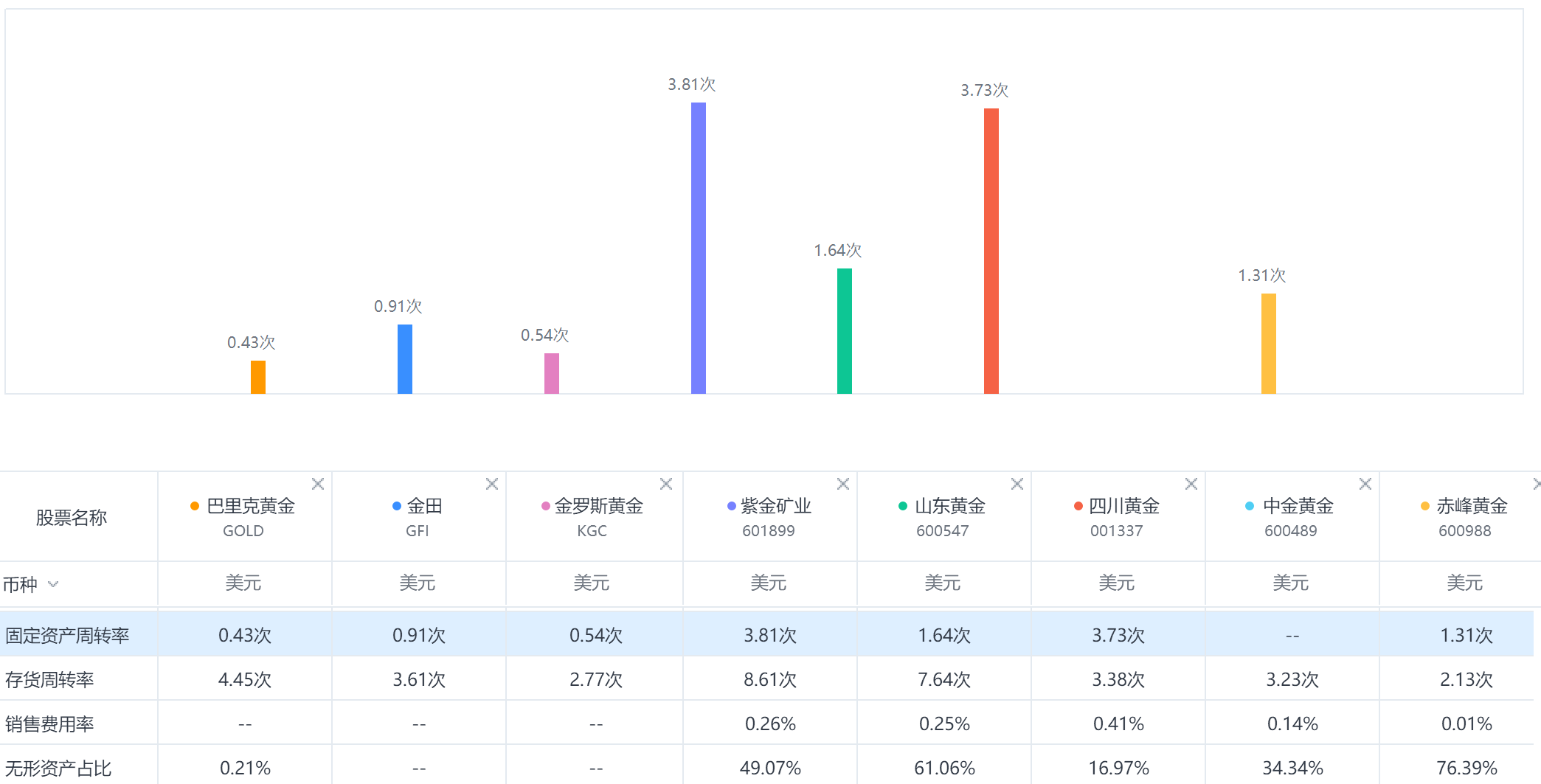 总结:金矿类上市公司股票短期的投机,主要看价格涨跌;长期主要看资源