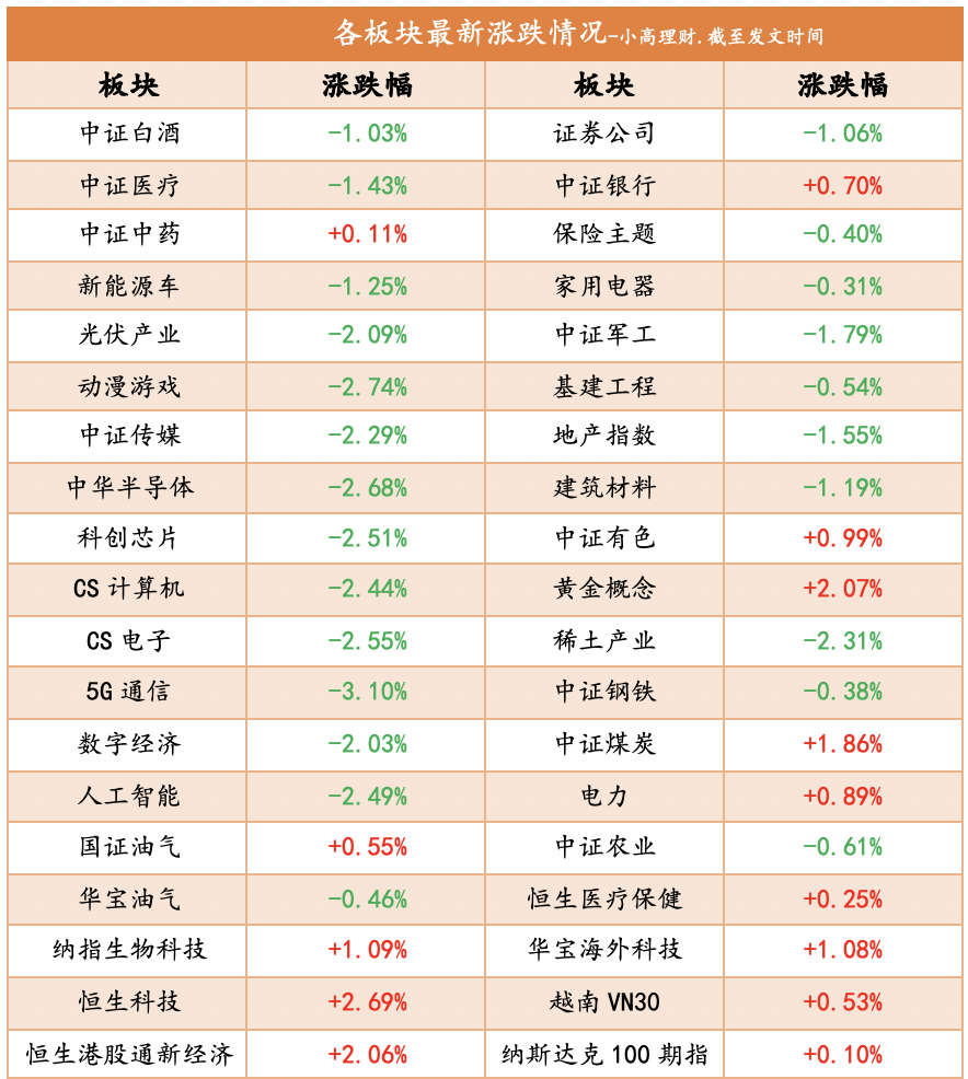 午评:太过分了!a股太过分了!_财富号_东方财富网