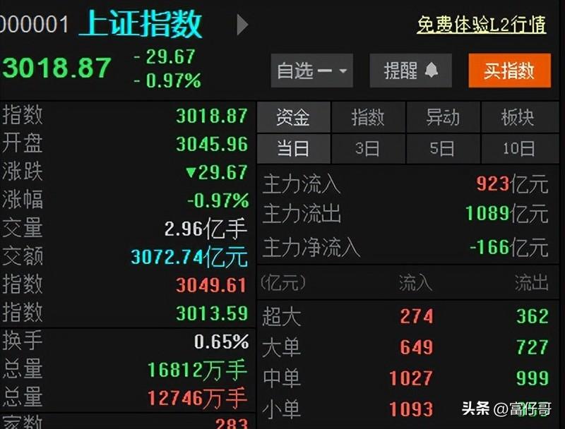 资金天天净流出究竟是谁在做空a股