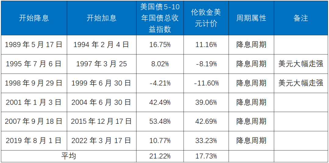 汇率兑换图片