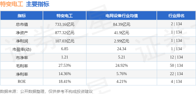 特变电工(600089)4月9日主力资金净卖出173亿元