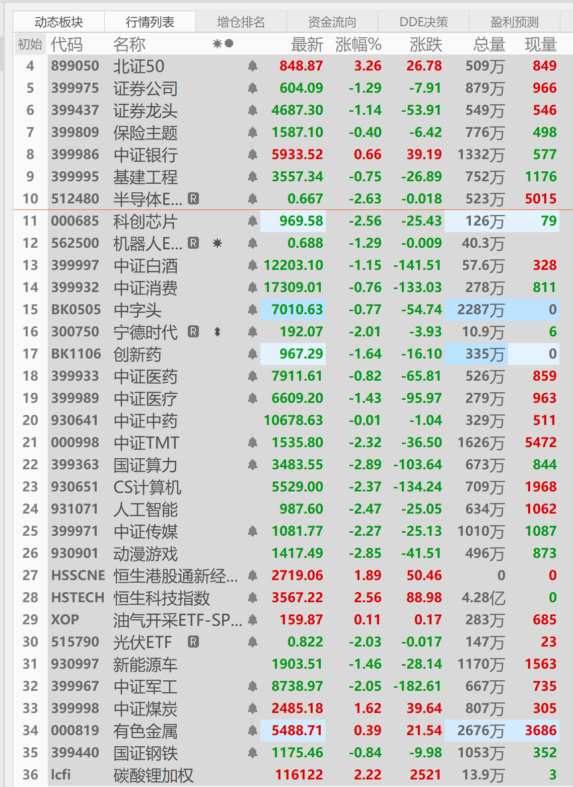 410日百万基金操作听我劝清仓清仓