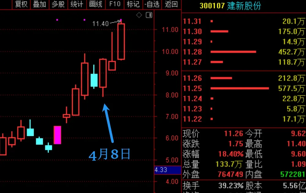 达到这个条件，才可买股！  第6张